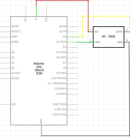 Schematic View