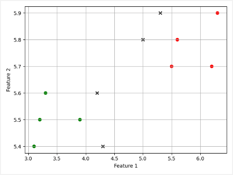 Classified Training Data Points