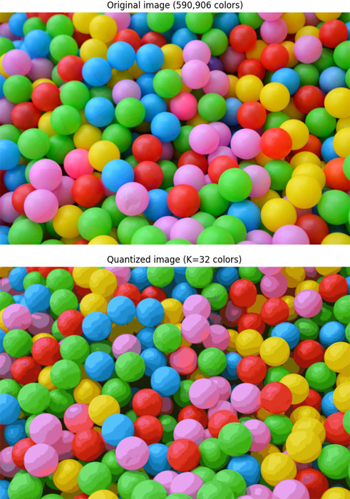 Color Quantization using K-Means Clustering and scikit-learn