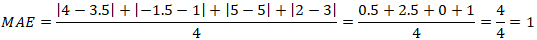 MAE Calculation Example