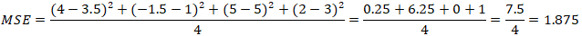 MSE Calculation Example