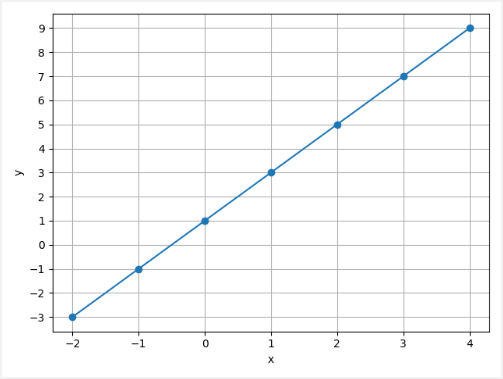 Simple Linear Regression