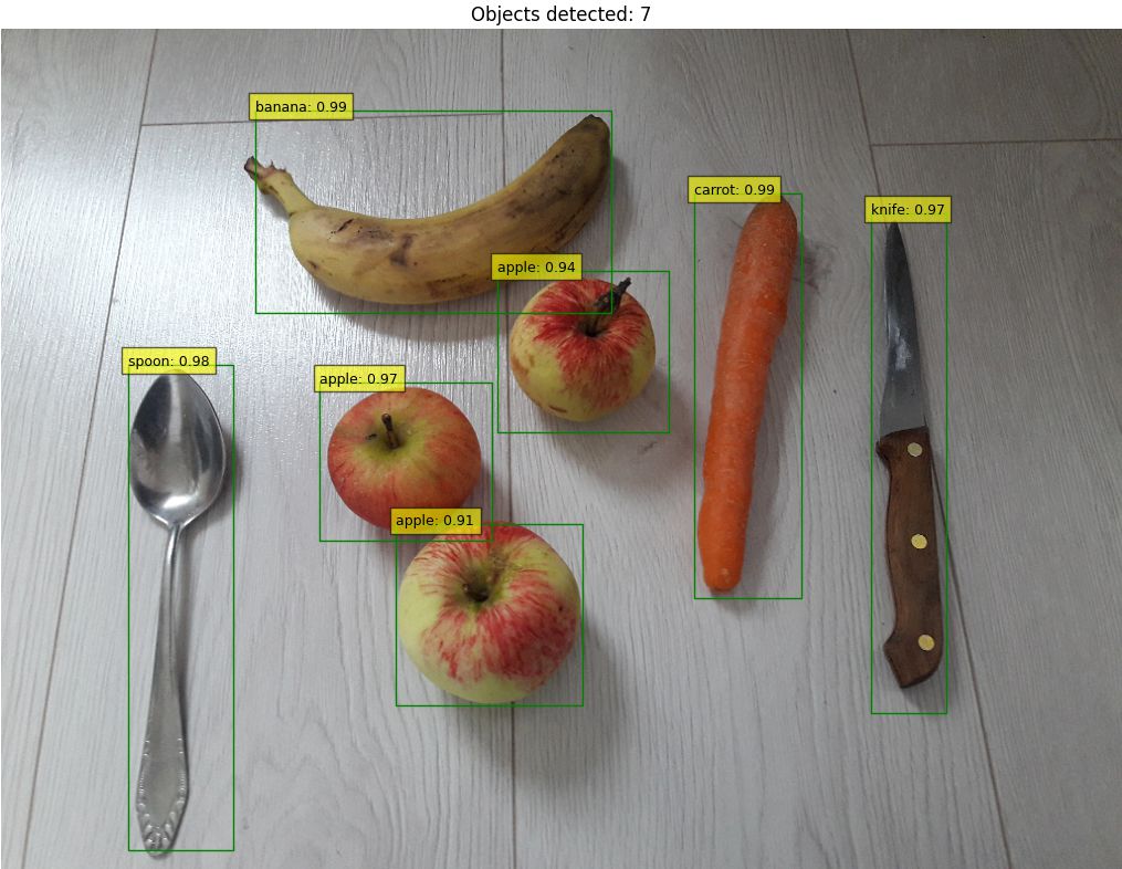 YOLOv4 Object Detection