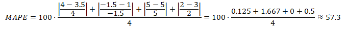 MAPE Calculation Example