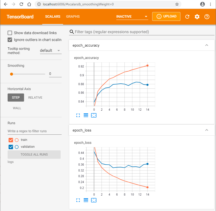 Training Metrics in TensorBoard