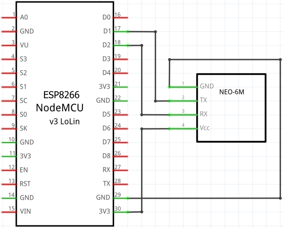 terrasse Tilskyndelse rangle NEO-6M GPS Module Interfacing with ESP8266 NodeMCU | Lindevs