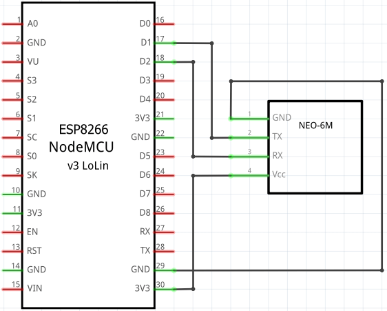 NEO-6M GPS Module Interfacing with ESP8266 NodeMCU (Circuit Diagram)