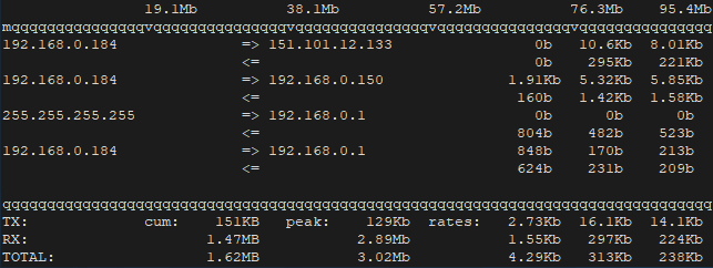 Network Bandwidth Usage Monitoring Using iftop