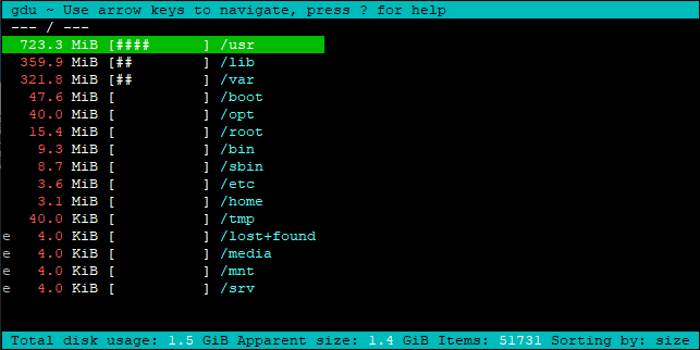 Disk space usage of root directory using gdu on Raspberry Pi
