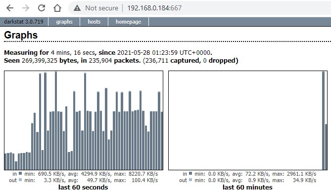 Traffic graphs provided by Darkstat on Raspberry Pi