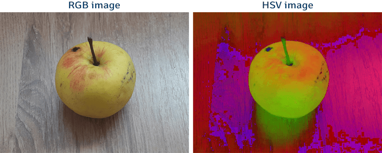 Convert Image from RGB to HSV Color Space using OpenCV