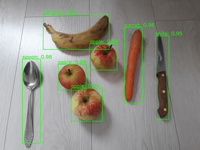 YOLOv4 object detection using OpenCV