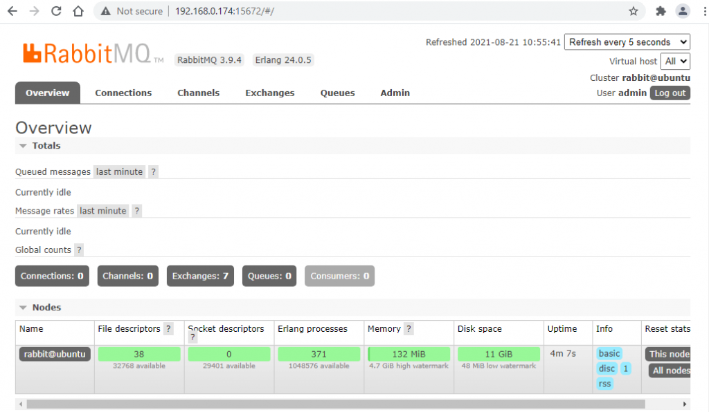 RabbitMQ web interface on Ubuntu