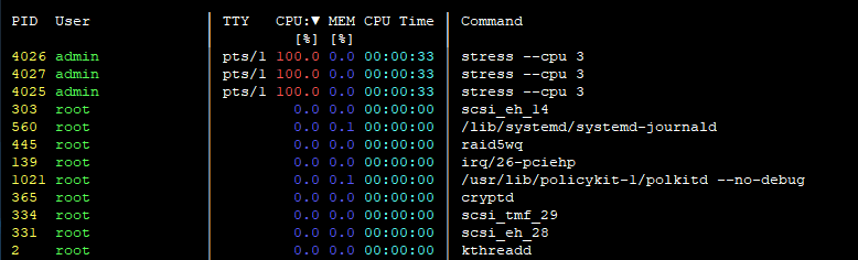 Display active processes using procs on Ubuntu