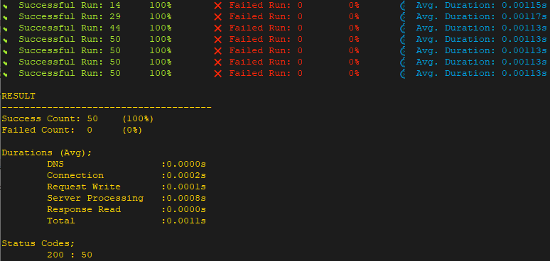 Load test results printed by Ddosify on Ubuntu