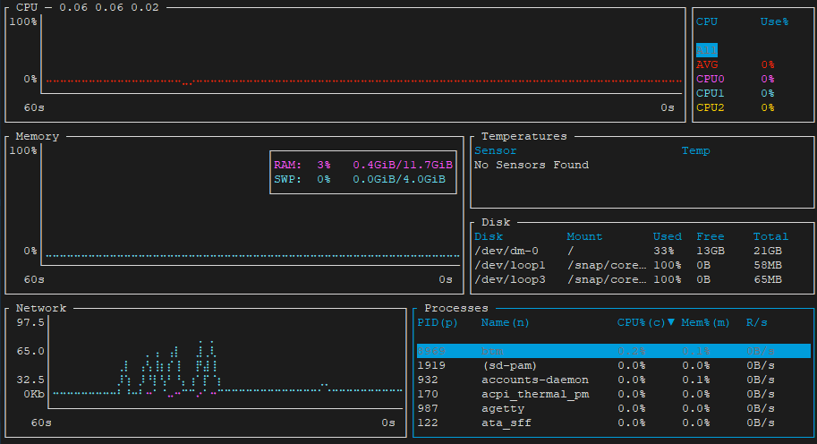 System resources and processes monitoring using bottom on Ubuntu