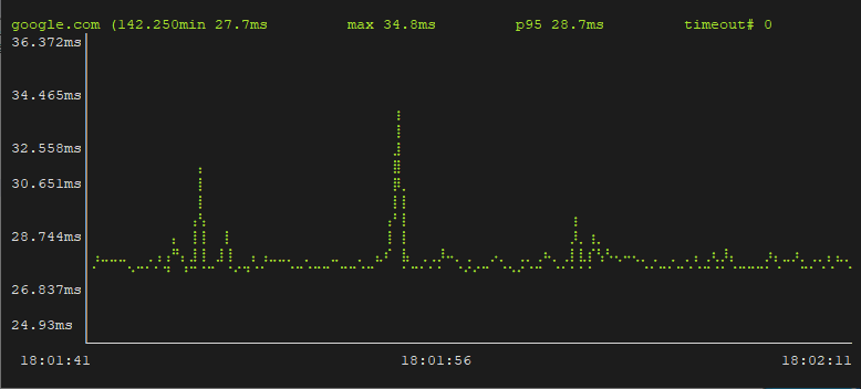 Display ping results in graph using gping on Raspberry Pi