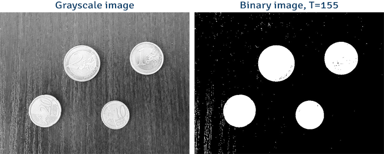 Grayscale image converted to binary image using Otsu's method and OpenCV
