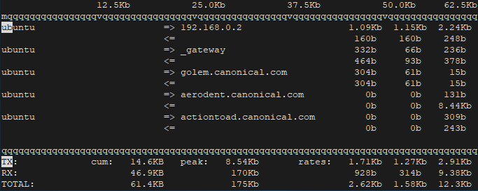 Network bandwidth usage monitoring using iftop on Ubuntu