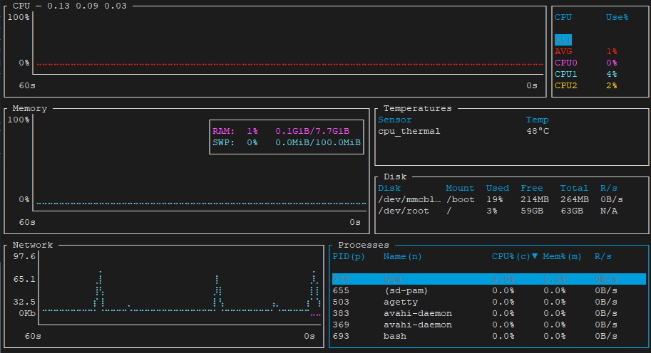 System resources and processes monitoring using bottom on Raspberry Pi