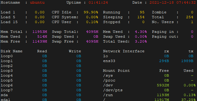 System resources usage monitoring using Saidar on Ubuntu