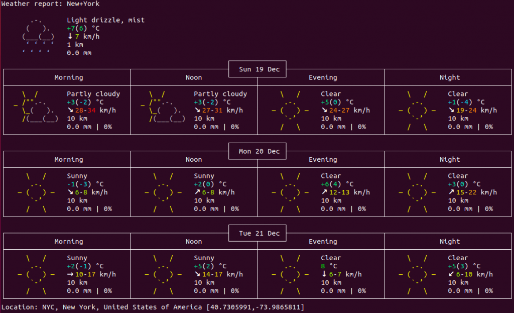 Weather forecast displayed using wttrin.in in Linux