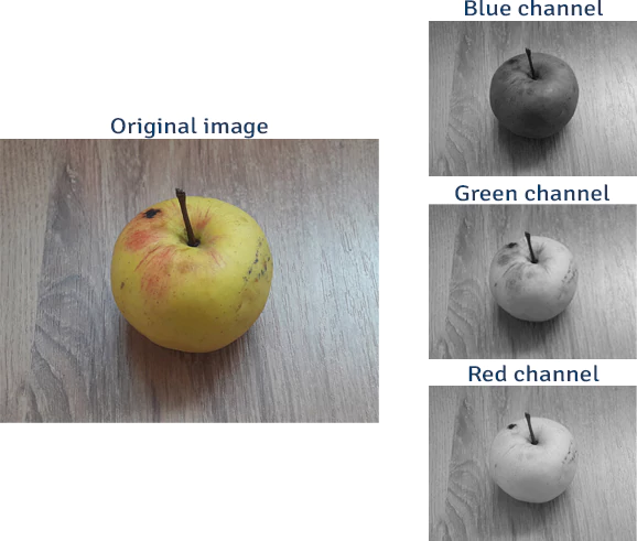 Extract Individual Channels From RGB Image