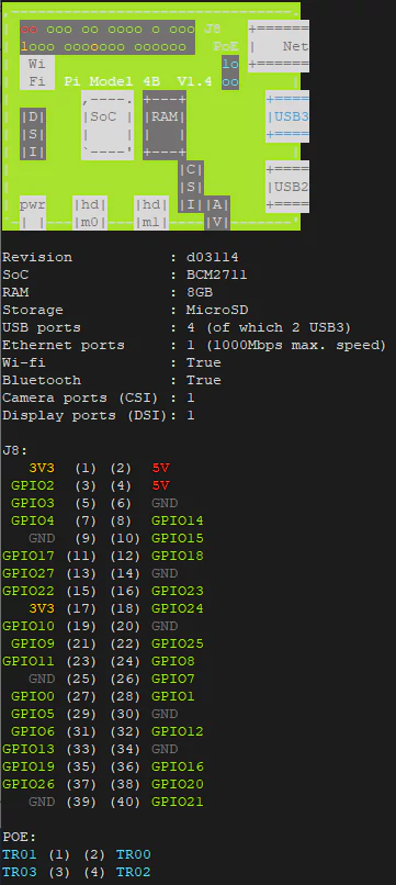 Raspberry Pi GPIO Pinout printed with pinout command