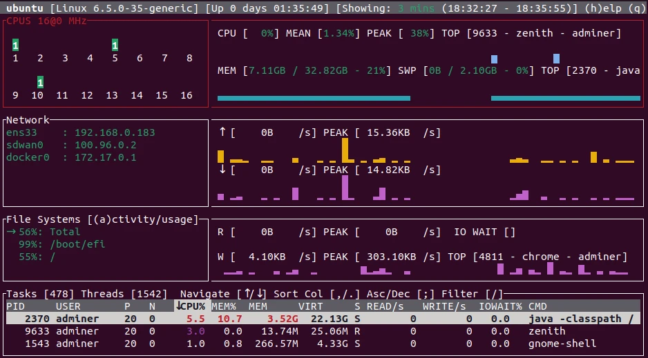 System resources and processes monitoring using Zenith on Ubuntu