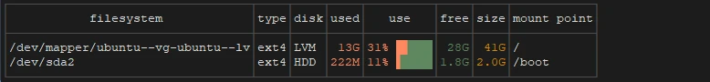 Viewing filesystems using dysk on Ubuntu