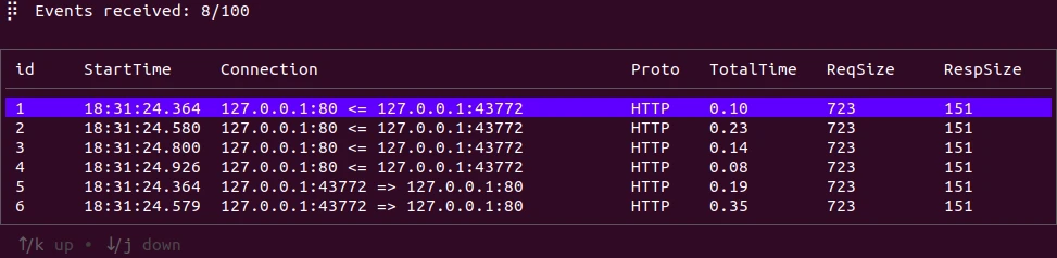 Captured HTTP requests by Kyanos on Ubuntu