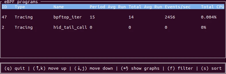 eBPF programs monitoring using bpftop on Ubuntu