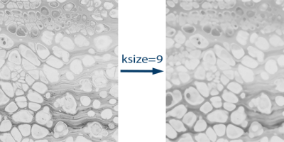Median Filtering of the Image using OpenCV