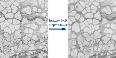 Apply Gaussian Blurring on Image using OpenCV