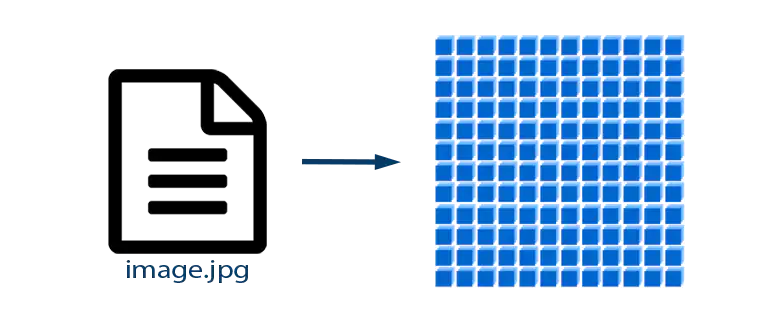Load Image from Specified File using OpenCV