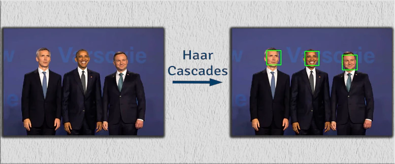 Detect Faces using Haar Cascades and OpenCV