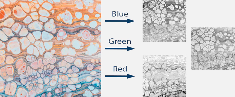 Extract Individual Channels From RGB Image using OpenCV