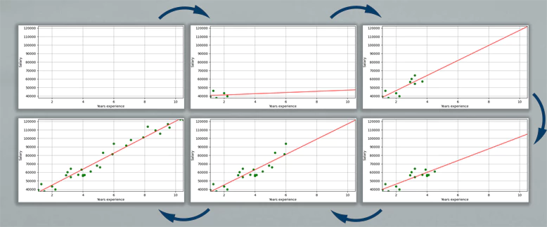 Animate Line Fitting of Simple Linear Regression using Matplotlib